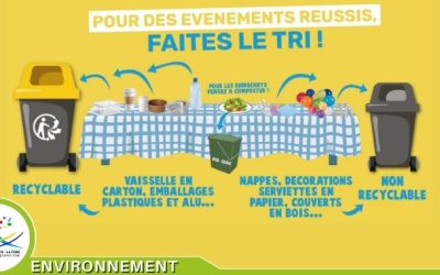 Pour des évènements réussis, faites le tri !