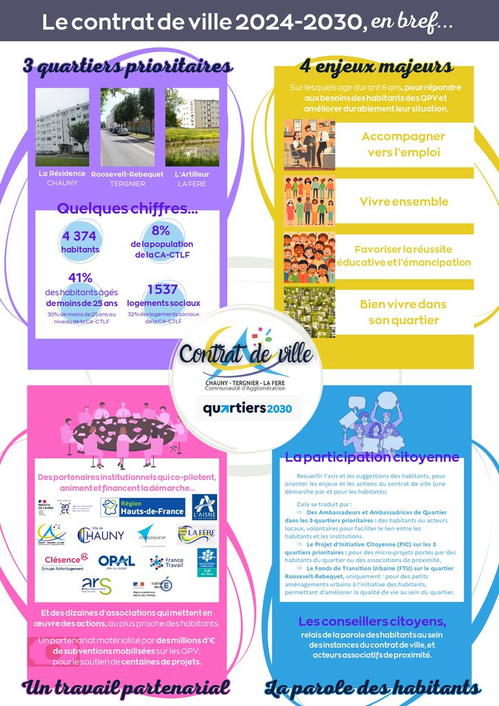 Le contrat de ville 2024-2030 en bref - Communauté d'agglomération-Chauny-Tergnier-La-Fère Le contrat de ville 2024-2030 en bref - Communauté d'agglomération-Chauny-Tergnier-La-Fère