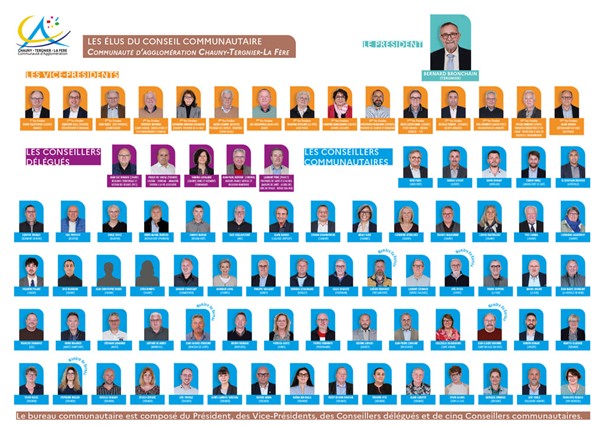 Les élus de la Communauté d’agglomération à portée de clic - Communauté d'agglomération Chauny Tergnier La Fère Les élus de la Communauté d’agglomération à portée de clic - Communauté d'agglomération Chauny Tergnier La Fère