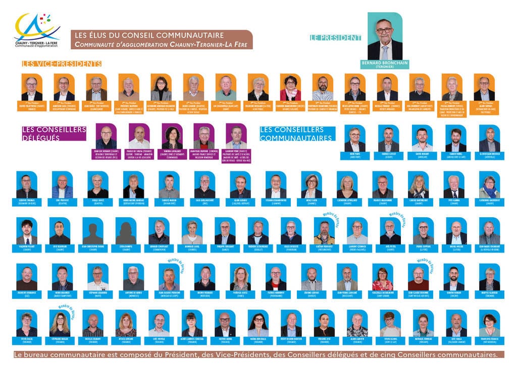 Trombinoscope 2026 - Les élus du conseil communautaire - Communauté d'agglomération Chauny Tergnier La Fère Trombinoscope 2026 - Les élus du conseil communautaire - Communauté d'agglomération Chauny Tergnier La Fère